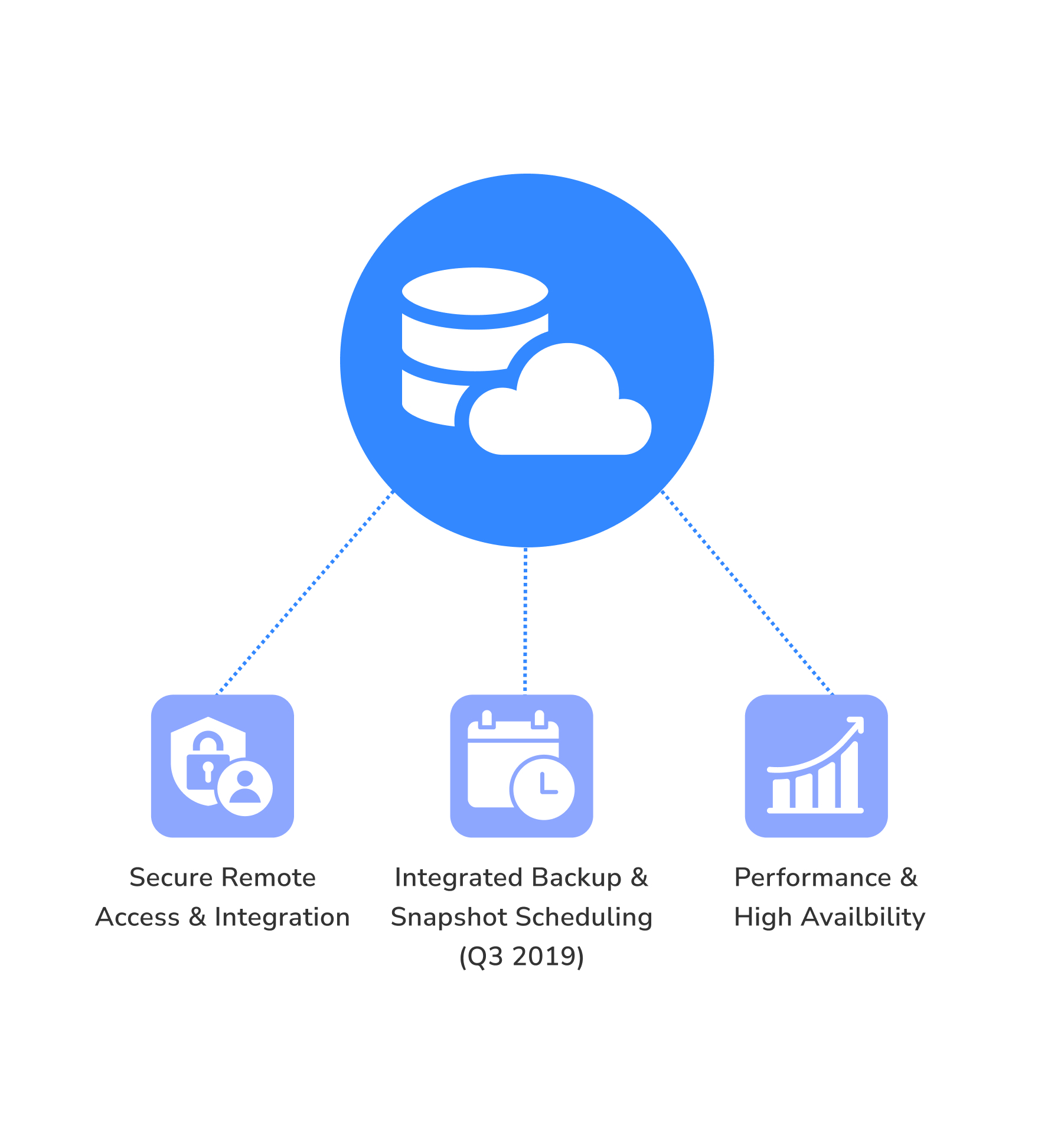 Azure NetApp Files Service
