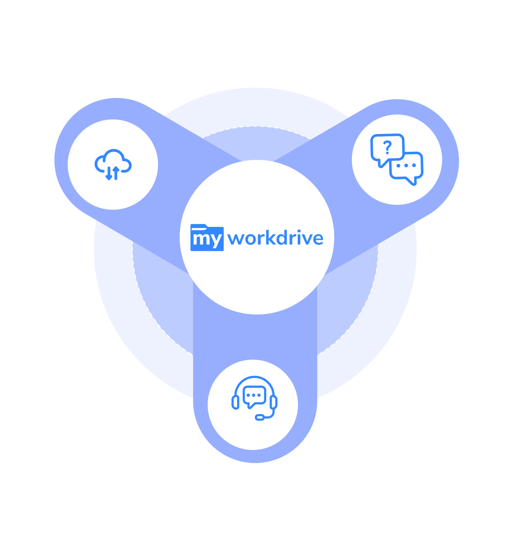 Frequently asked questions