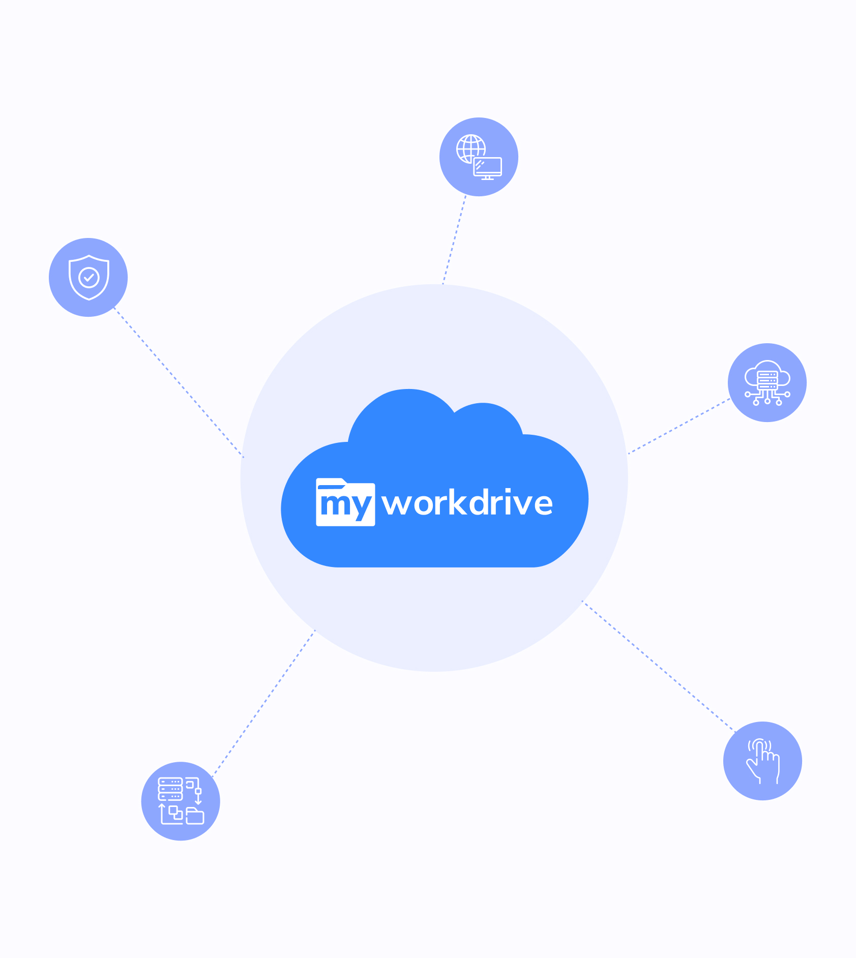 Easy Remote File Access to Existing Storage