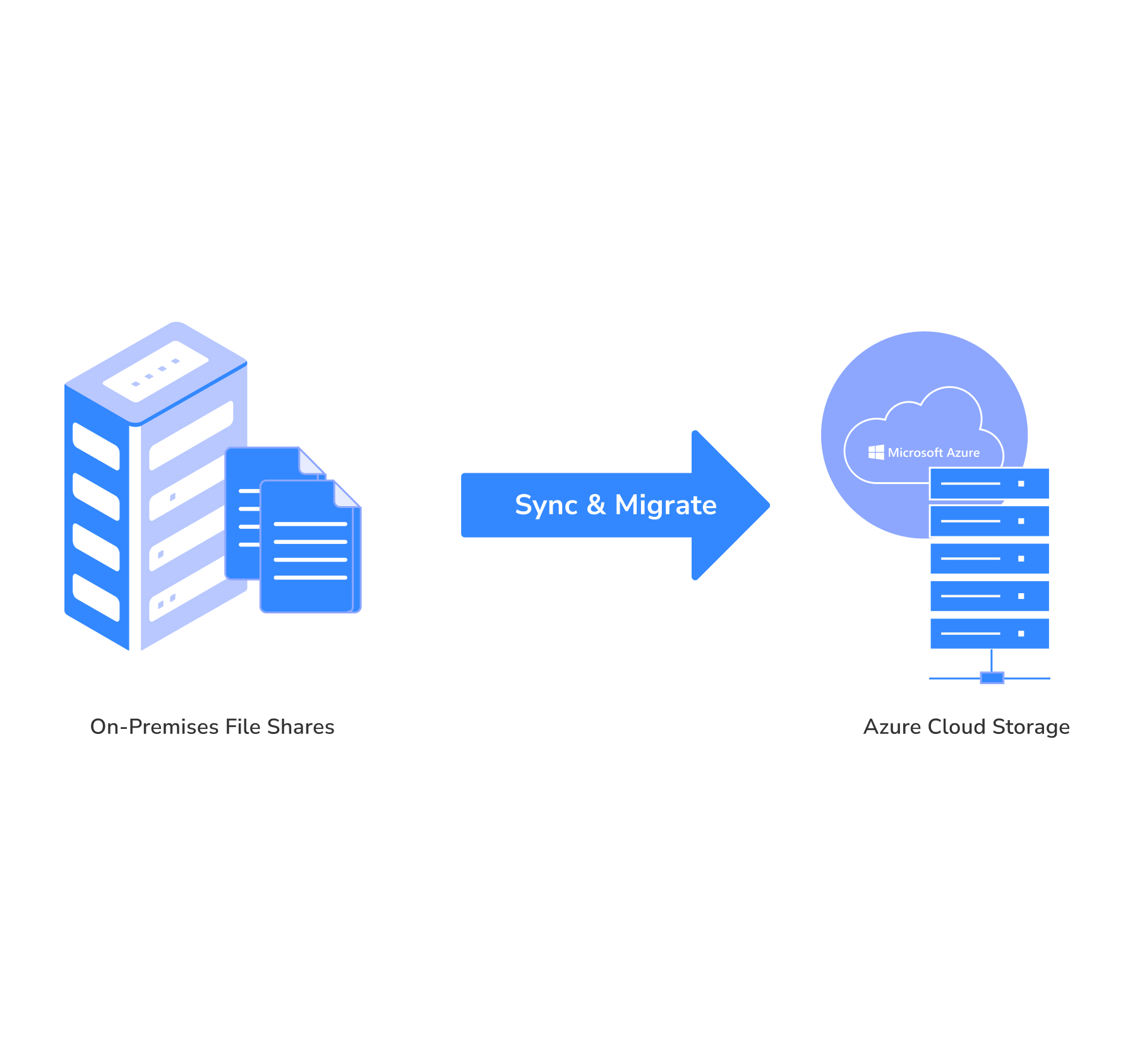 File Share Sync & Migration