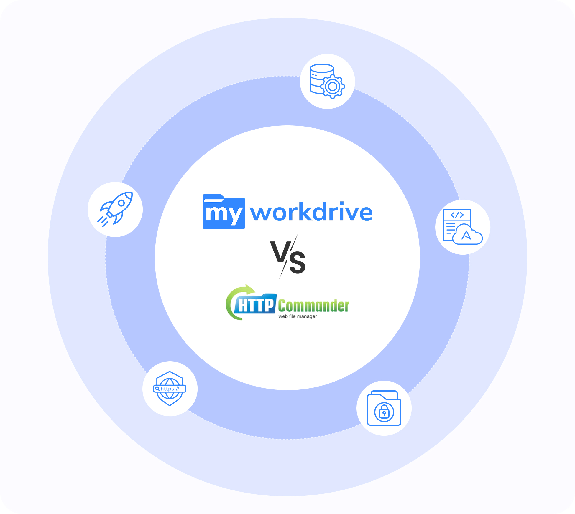 HTTP Commander Alternative
