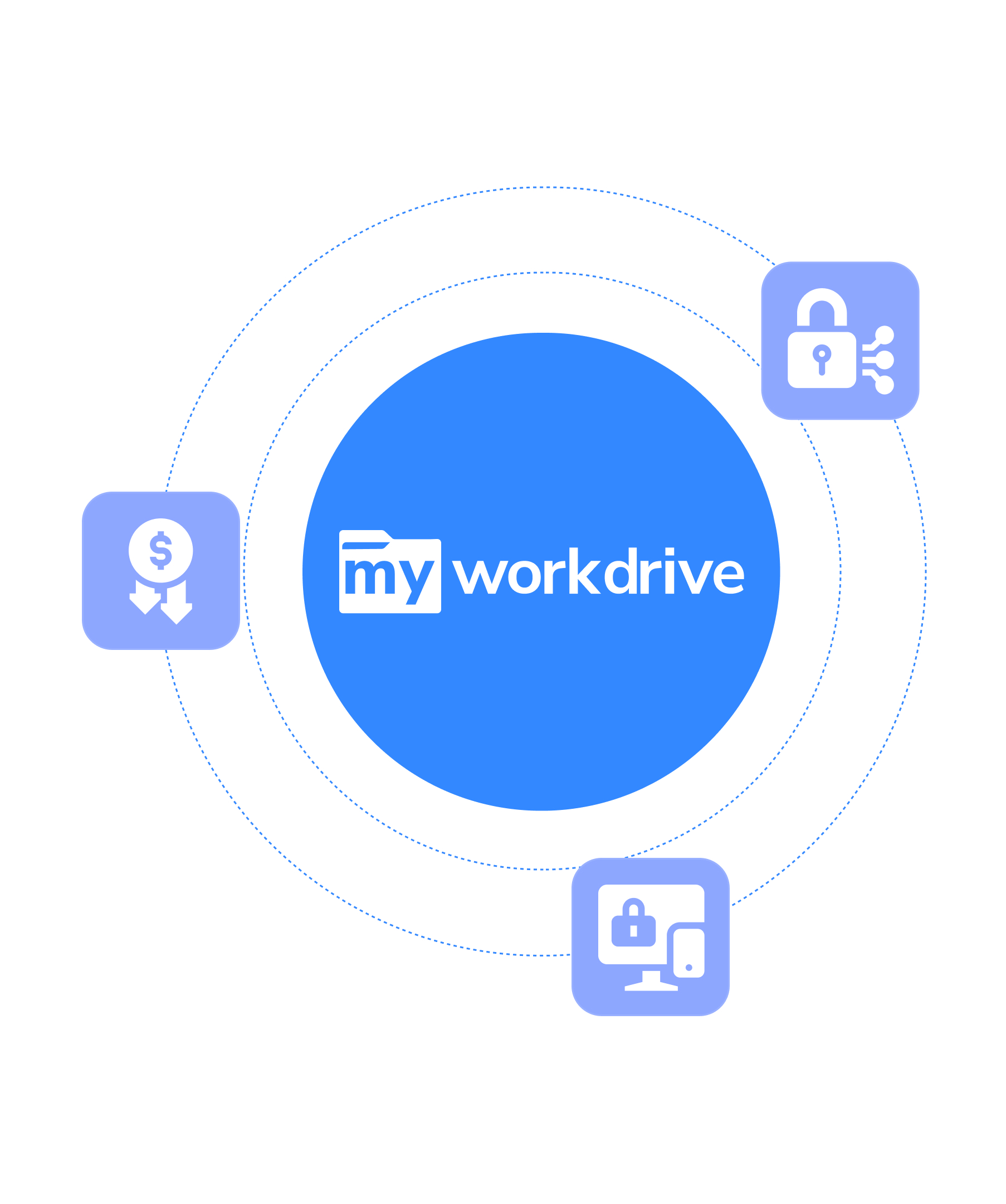 Reduce Risks with MyWorkDrive