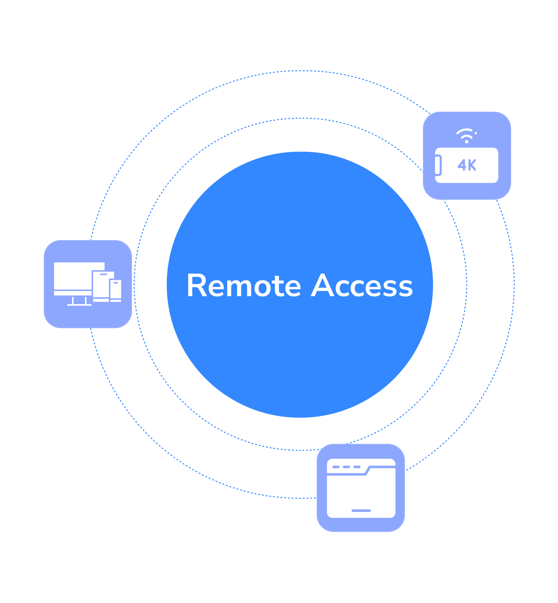 Remote Access Software
