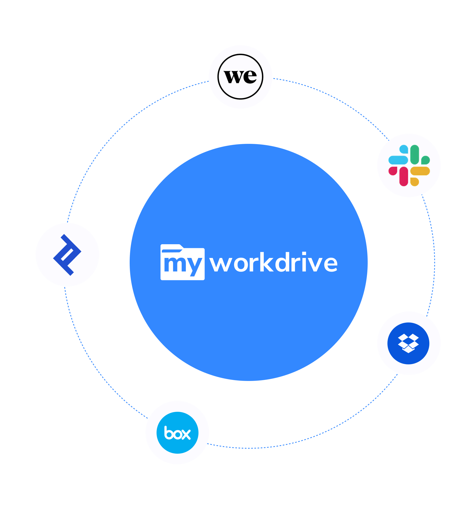Remote Work Successes