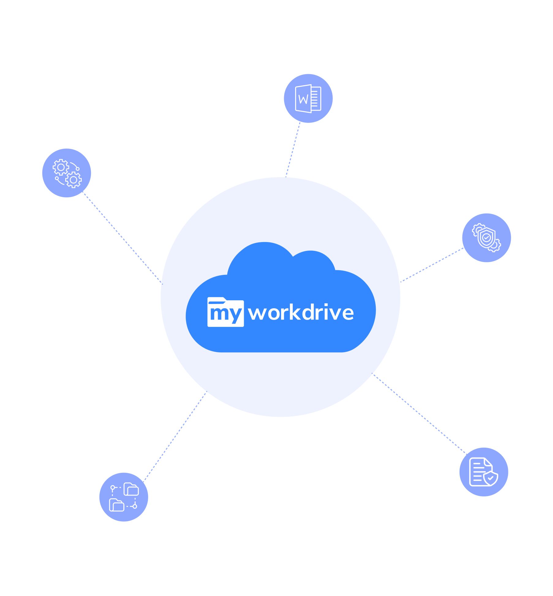 Security Features and Considerations for Remote Access