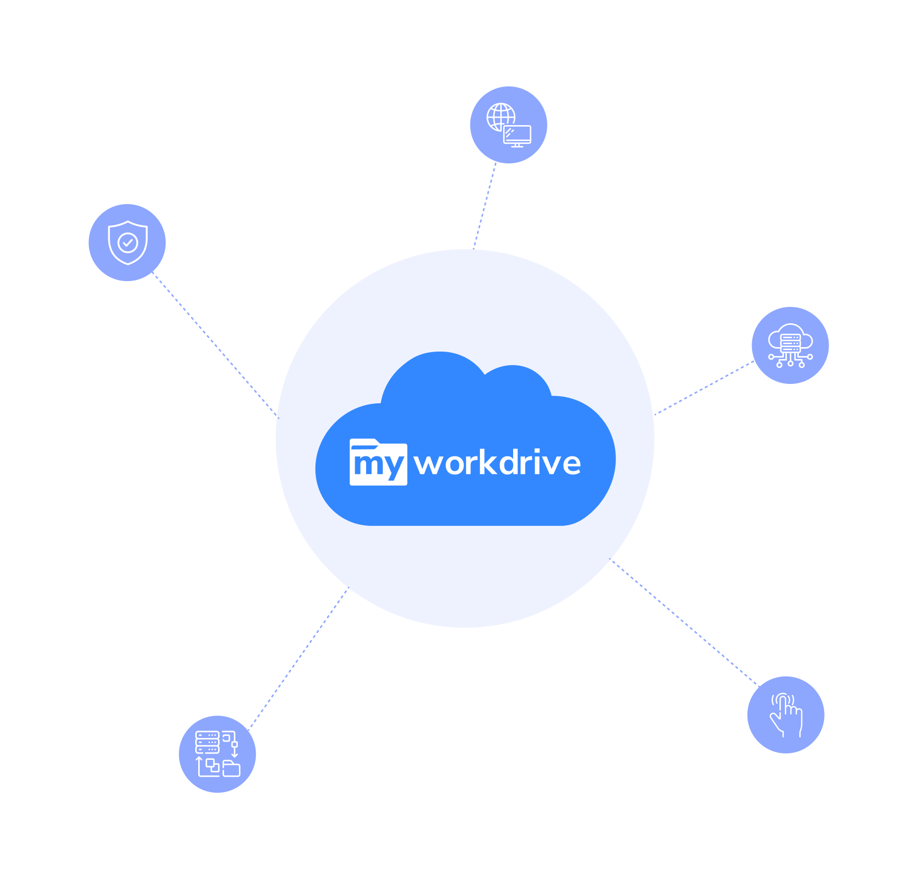 Solve Pain Points of Sharing File Servers on the Internet