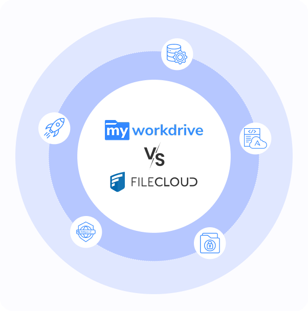 FileCloud alternative comparison showing MyWorkDrive advantages