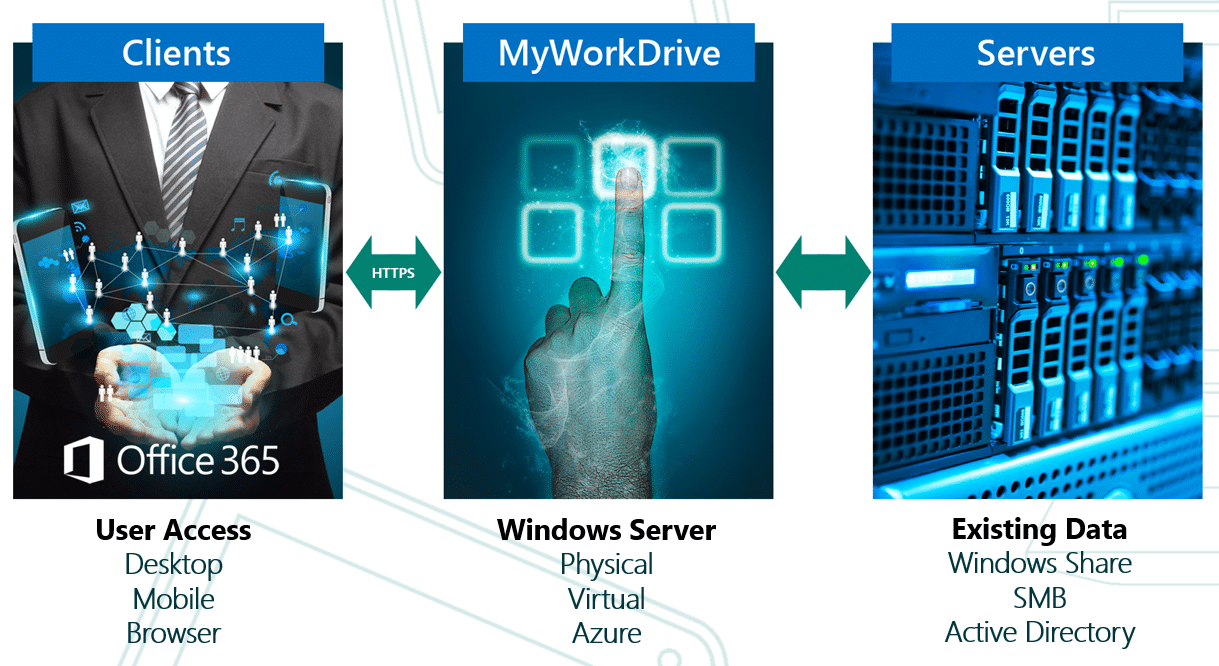 Local storage access diagram