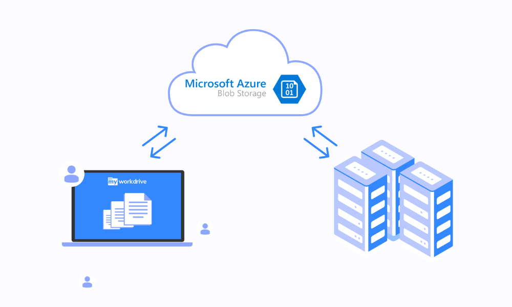 web access to azure blob via MyWorkDrive