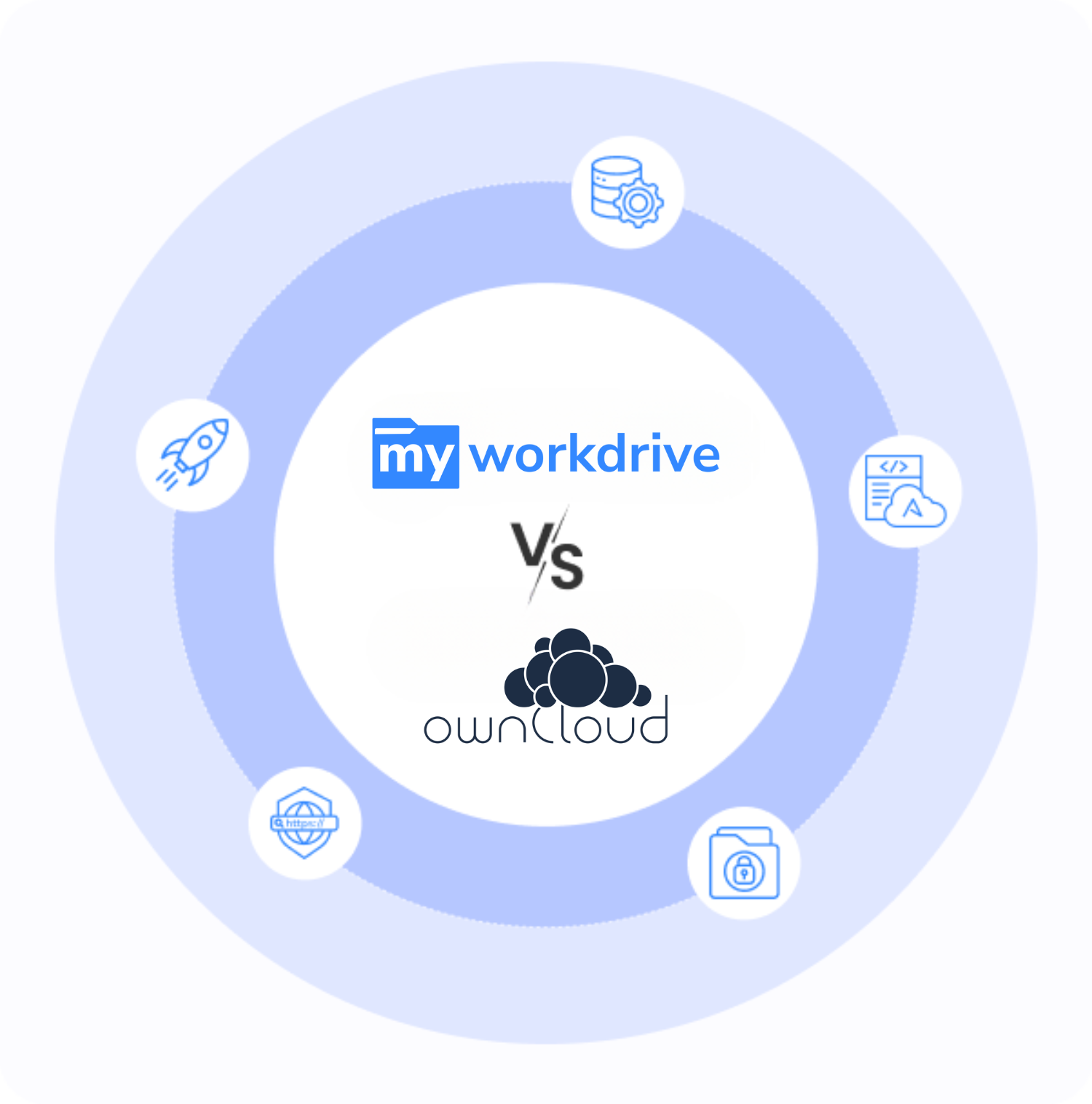 MyWorkDrive vs OwnCloud