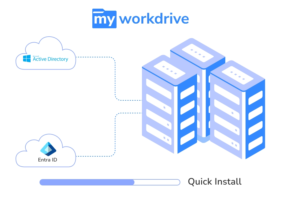 MyWorkDrive server installation dashboard showing configuration options